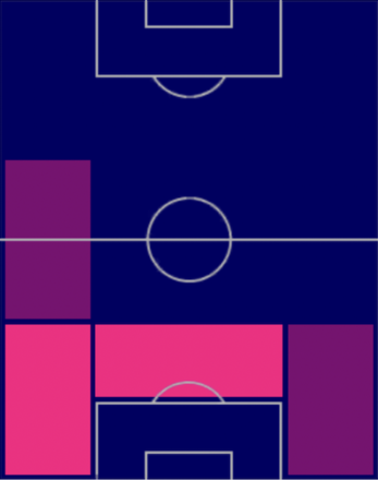 EPパオロ・マルディーニ(1994/05/19)の適性ポジション