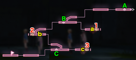 メインストーリー4章後編Day9の攻略