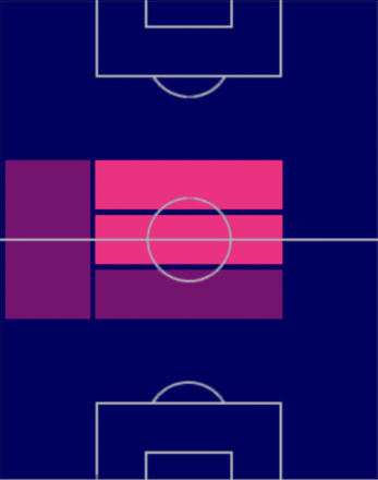 HPダニ・セバージョス(05/01)の適性ポジション