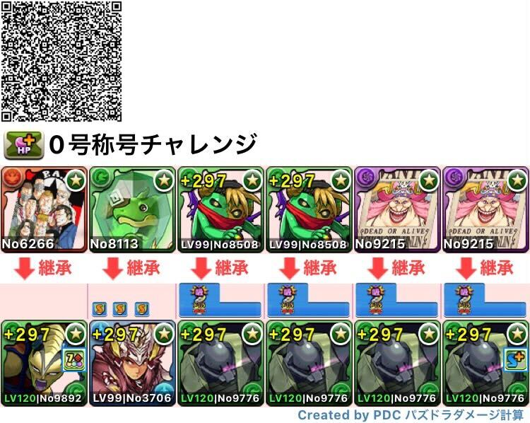 ゲルググループ