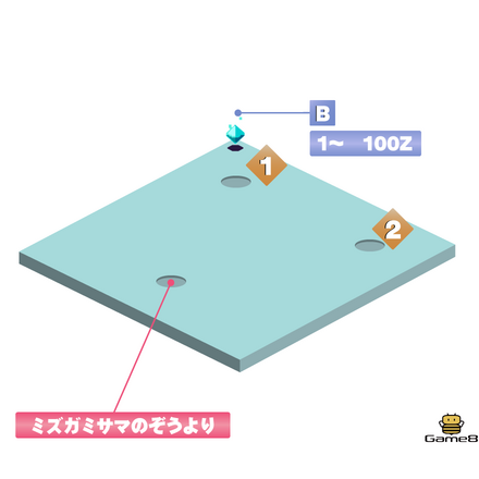 ミズガミさまの電脳1画像