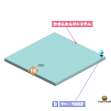 ミズガミさまの電脳16画像