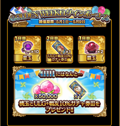 特別ログインボーナス