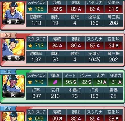 育成のしやすさはどちらも変わらない