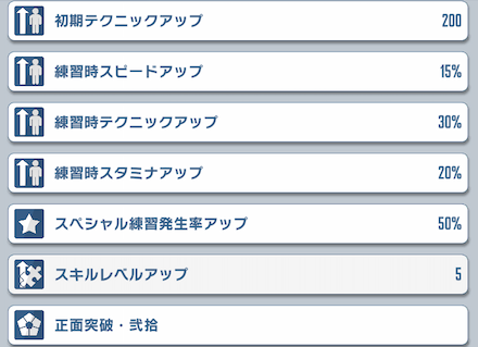 サポートは練習時アップと青カードで上振れを狙える