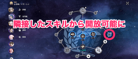 スキルツリーを順番に開放していくシステム