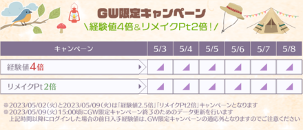 プロデュース経験値4倍・リメイクPt2倍CP