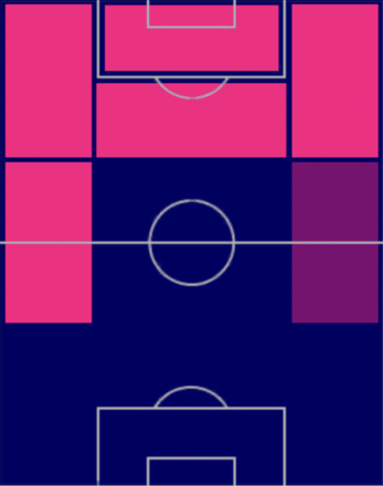 TPジョナタン・ロドリゲス(04/27)の適正ポジション