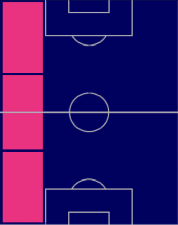 TPヘスス・ガヤルド(04/27)の適正ポジション