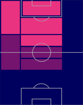 TPフアン・ブルネッタ(04/27)の適正ポジション
