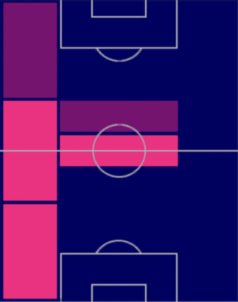 TPジャイロ・モレノ(04/27)の適正ポジション