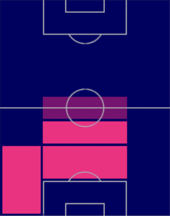 TPラミロ・フネス・モリ(04/27)の適正ポジション