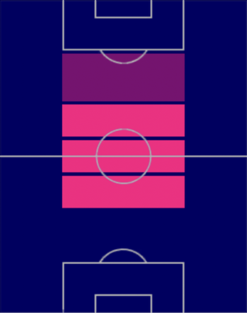 TPマルセル・ルイス(04/27)の適正ポジション