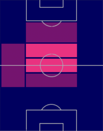 TPルイス・チャベス(04/27)の適正ポジション