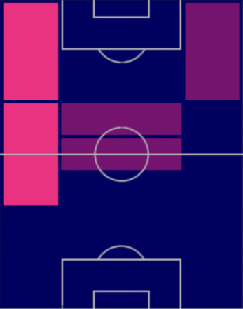 TPブリアン・ロサノ(04/27)の適正ポジション