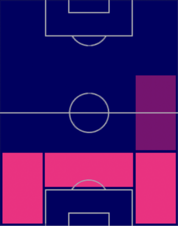 HPセサル・アスピリクエタ(05/08)の画像