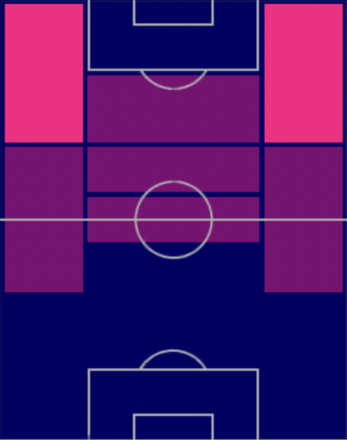HPクリスティアン・プリシッチ(05/08)の適性ポジション