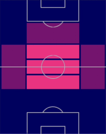 HPコナー・ギャラガー(05/08)の適性ポジション