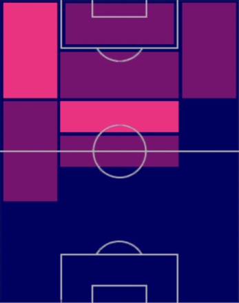 HPミハイロ・ムドリク(05/08)の適性ポジション