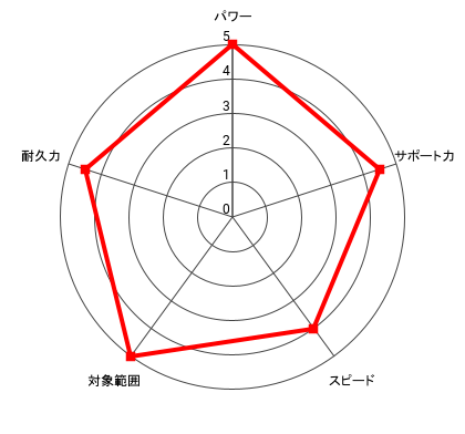 (暴風)幕之内 一歩のレーダー