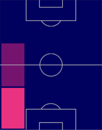 TPテオ・エルナンデス(05/11)の適正ポジション