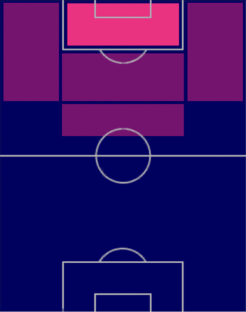 HPアレクサンドル・ラカゼット(06/22)の適性ポジション