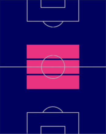 TPセコ・フォファナ(05/11)の適正ポジション