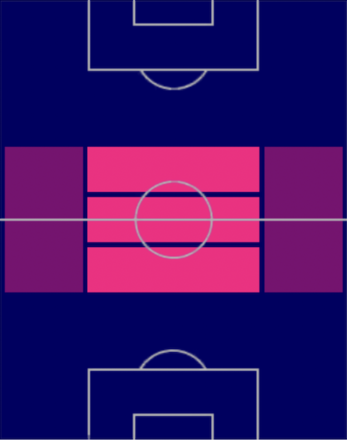 TPファビアン・ルイス(05/11)の適正ポジション