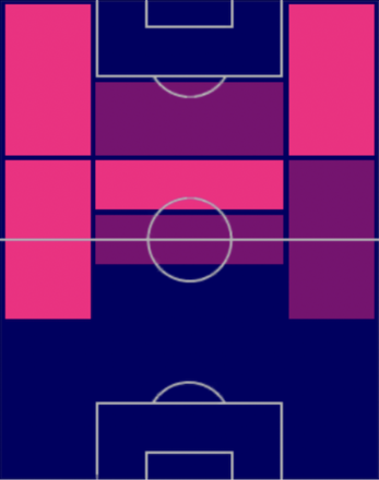 TPレロイ・サネ(05/11)の適正ポジション