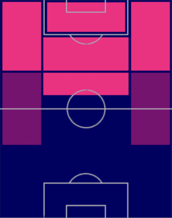 HPエリキ・リマ(05/11)の適性ポジション