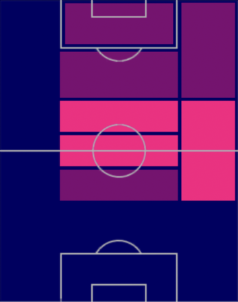 HP金子拓郎(05/11)の適性ポジション