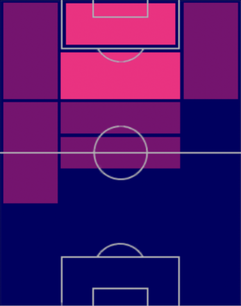 HP鈴木優磨(05/11)の適性ポジション