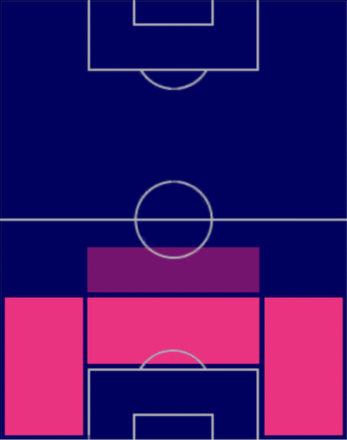 HP古賀太陽(05/11)の適性ポジション