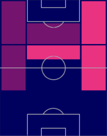 HP家長昭博(05/11)の適性ポジション