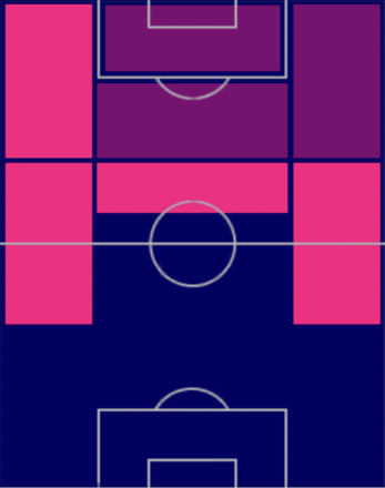 HP樺山諒乃介(05/11)の適性ポジション
