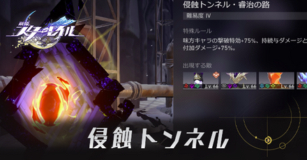 侵蝕トンネルアイキャッチ