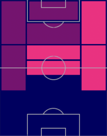 HPベルナルド・シウヴァ(05/11)の適性ポジション