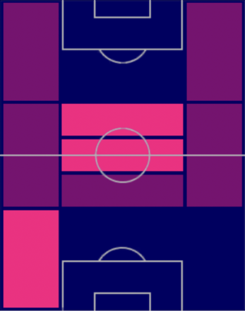 HP旗手怜央(05/11)の適性ポジション