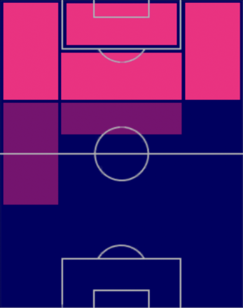 HPアレクシス・サンチェス(05/11)の適性ポジション