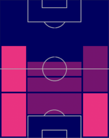 TP酒井高徳(05/11)の適正ポジション