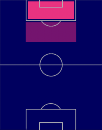 TP町野修斗(05/11)の適正ポジション