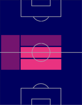 TP中村駿(05/11)の適正ポジション
