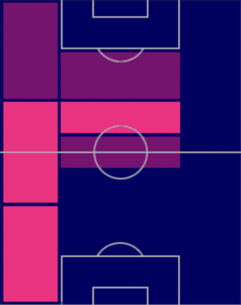 TP東俊希(05/11)の適正ポジション