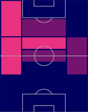 TP汰木康也(05/11)の適正ポジション