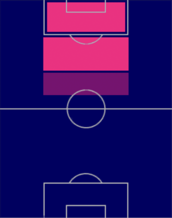 TPドウグラス・ヴィエイラ(05/11)の適正ポジション