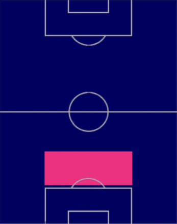 EPペア・メルテザッカー(2017/05/27)の適性ポジション