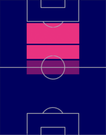 EPジーコの適性ポジション