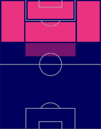 EP岡崎慎司の適性ポジション