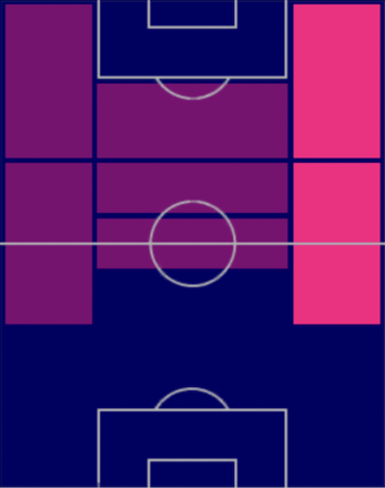 EPフレドリク・ユングベリの適性ポジション