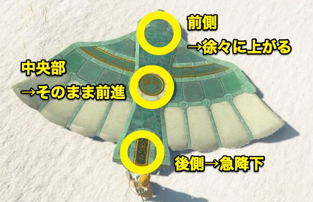 翼は立ち位置でスピード調整